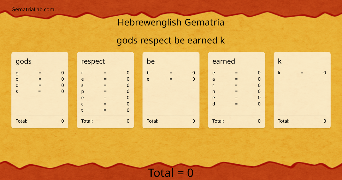gods respect be earned k in hebrewenglish Gematria
